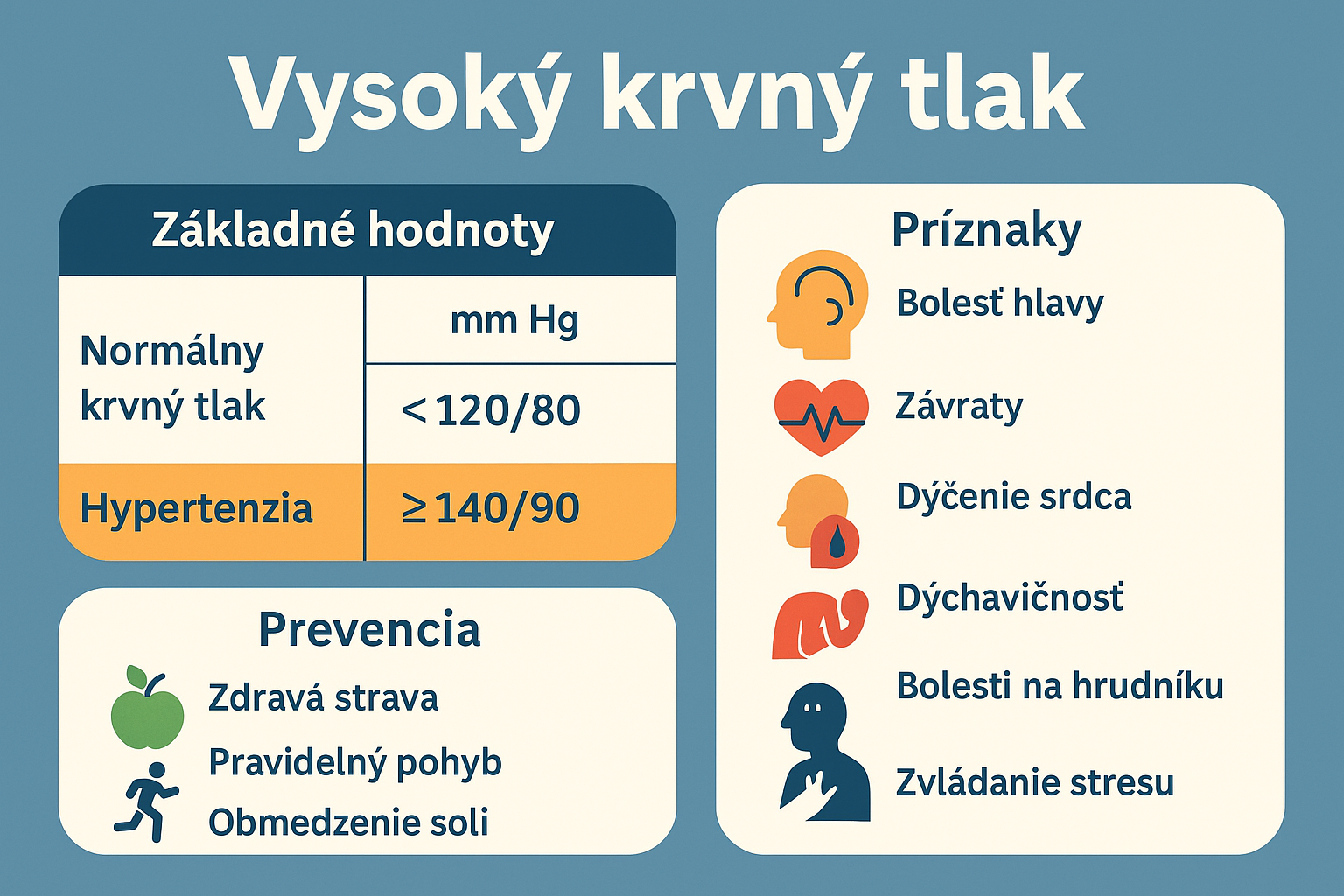 Infografika – vysoký krvný tlak (hypertenzia)